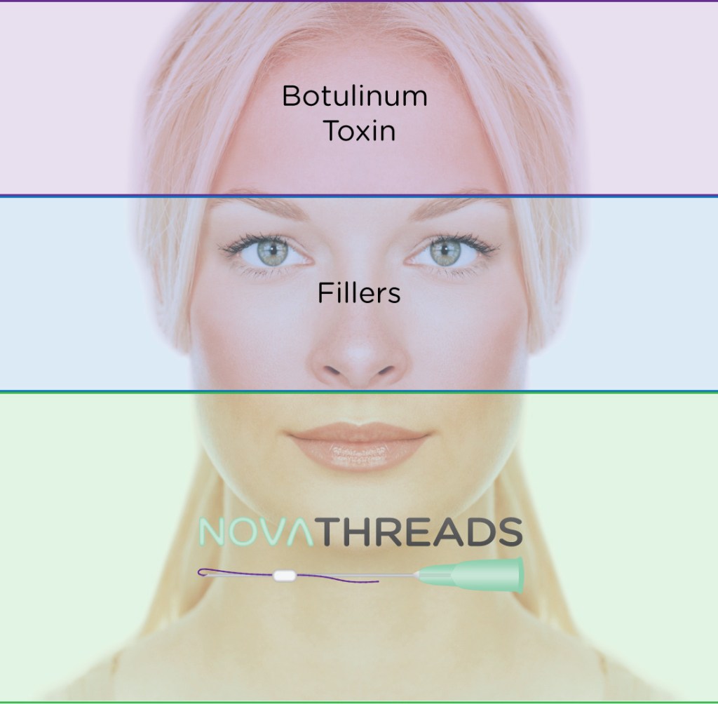 Comparing botox, fillers and novathreads